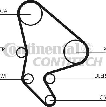 CONTINENTAL CT987K1 - ZESTAW ROZRZĄDU PEUGEOT 2.0HDI