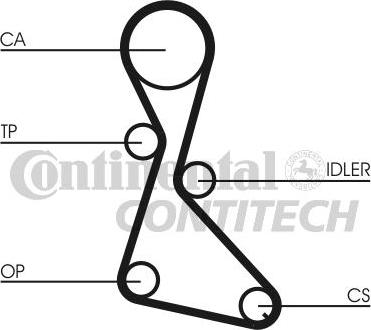 CONTINENTAL CT684 - PASEK ROZRZĄDU RENAULT 1.7-1.8