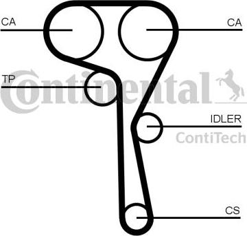 CONTINENTAL CT1167 - PASEK ROZRZĄDU VW 1.2TSI-1.4TSI 163Z 12-