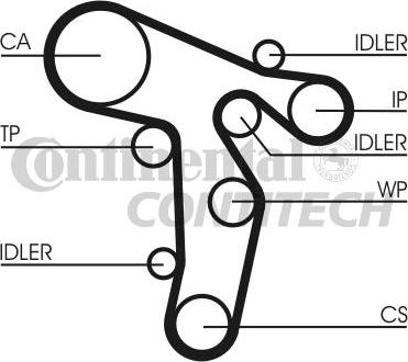 CONTINENTAL CT1139 - PASEK ROZRZĄDU VW 1.2-2.0TDI