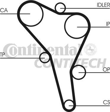 CONTINENTAL CT867 - PASEK ROZRZĄDU VW 1.9D-TDI 137Z
