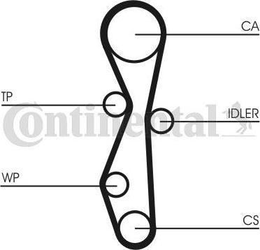 CONTINENTAL CT 1140 K2 - ZESTAW ROZRZĄDU CITROEN 2.0 BLUEHDI 116Z