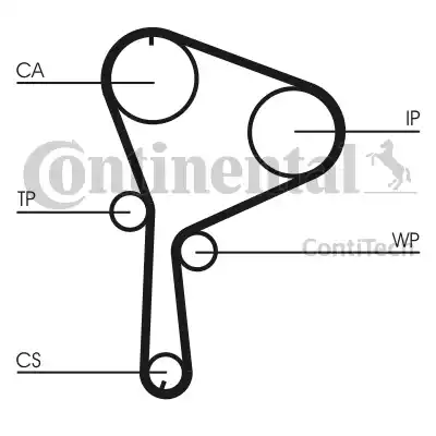 CONTINENTAL CT1064K1 - ZESTAW ROZRZĄDU RENAULT 1.9DCI