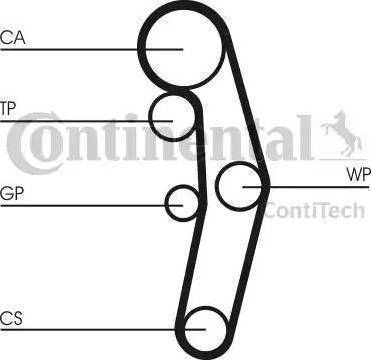 CONTINENTAL CT1028K5 - ZESTAW ROZRZĄDU VW 1.4TDI-1.9TDI