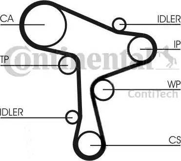 CONTINENTAL CT1168 - PASEK ROZRZĄDU VW 1.6TDI-2.0TDI 145Z 12-