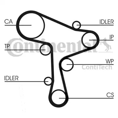 CONTINENTAL CT1168 - PASEK ROZRZĄDU VW 1.6TDI-2.0TDI 145Z 12-