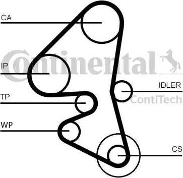 CONTINENTAL CT 1163 - PASEK ROZRZĄDU PEUGEOT 1.4HDI 139Z 09-