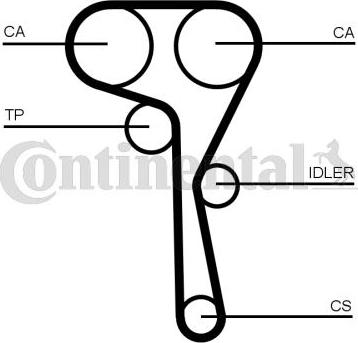 CONTINENTAL CT1167WP3PRO - ZESTAW ROZRZĄDU VW 1.0TSI-1.2TSI KPL. Z ZESTAWEM POMPY