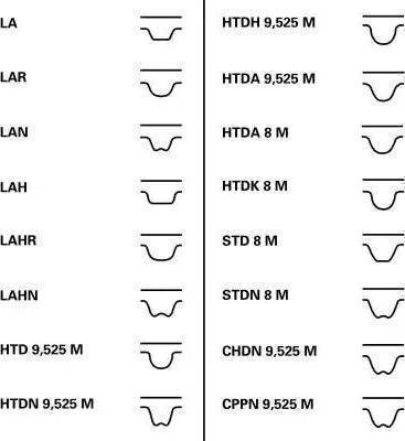 CONTINENTAL CT1130K3 - ZESTAW ROZRZĄDU RENAULT CLIO III-LAGUNA II-MEGANE II 2.0-2.0 16V F4R