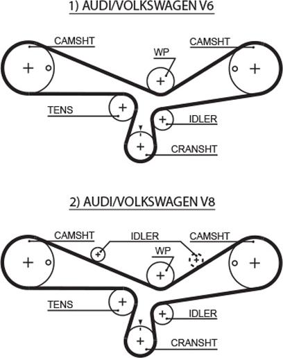 GATES 5493XS — Pasek rozrządu