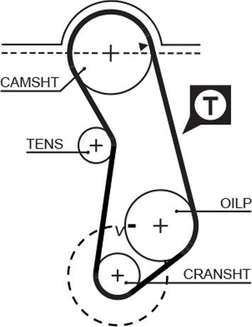 GATES 5016 — Pasek rozrządu