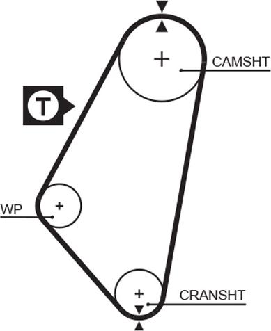 GATES 5083 — Pasek rozrządu
