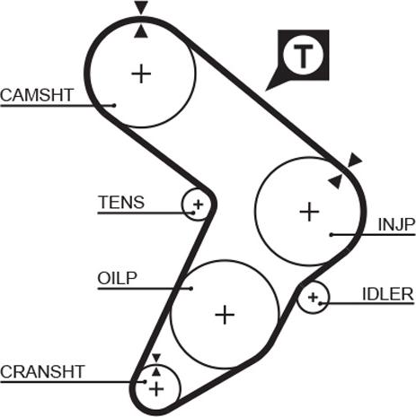 GATES 5087 — Pasek rozrządu