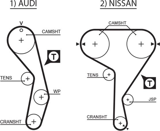 GATES T137RB - Pasek rozrządu