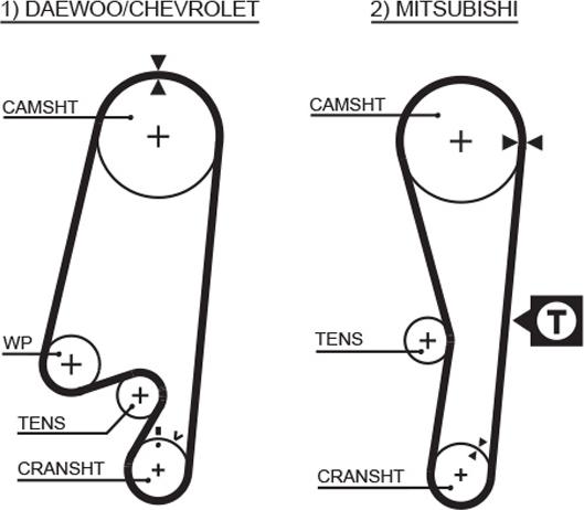 GATES 5434XS — Pasek rozrządu
