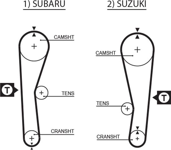 GATES 5240XS — Pasek rozrządu