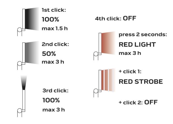 NEO TOOLS 99-041 - LAMPA WARSZTATOWA AKUMULATOROWA 200 LM COB  LATARKA