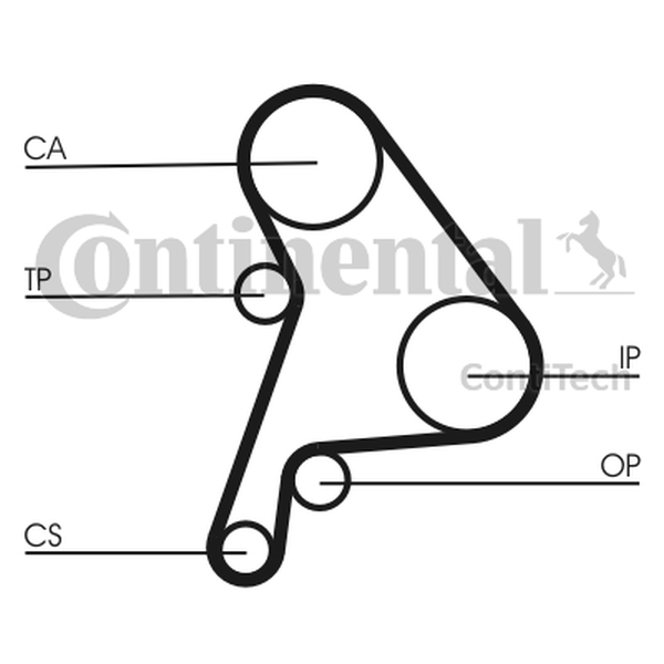 CONTINENTAL CT 1012 K2 — Zestaw paska rozrządu