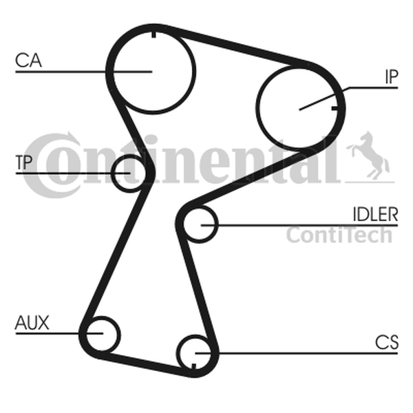 CONTINENTAL CT1026K1 — Zestaw paska rozrządu