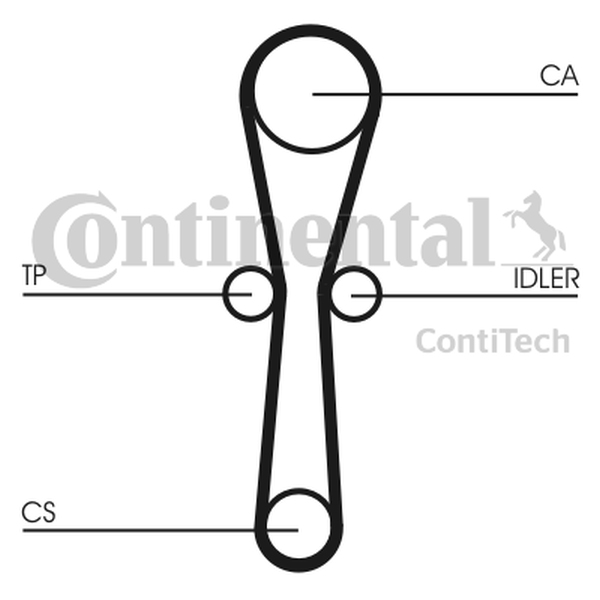 CONTINENTAL CT1041K1 - ZESTAW ROZRZĄDU ROVER 2.0IDT 9