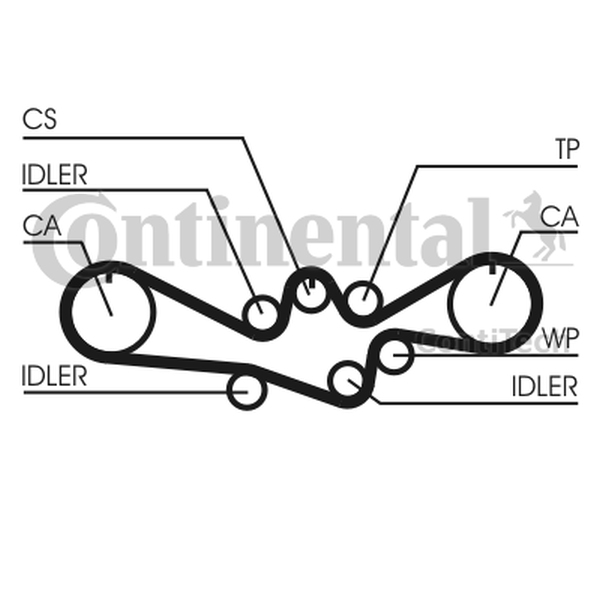 CONTINENTAL CT1050 — Pasek rozrządu