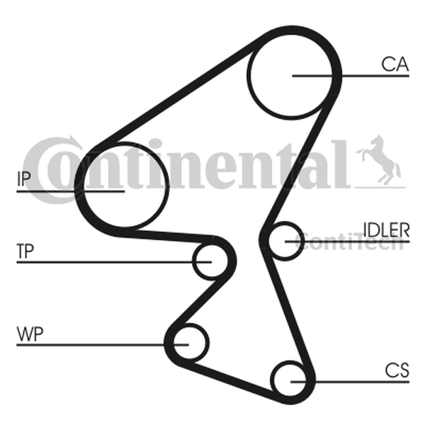 CONTINENTAL CT1063WP2 — Pompa wodna + zestaw paska rozrządu