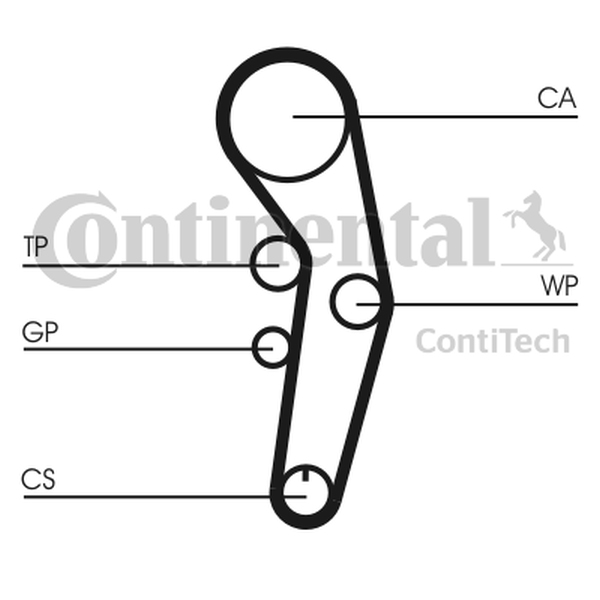 CONTINENTAL CT 1090 - PASEK ROZRZĄDU VW 1.2TDI