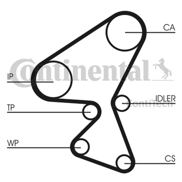 CONTINENTAL CT1092WP1 — Pompa wodna + zestaw paska rozrządu