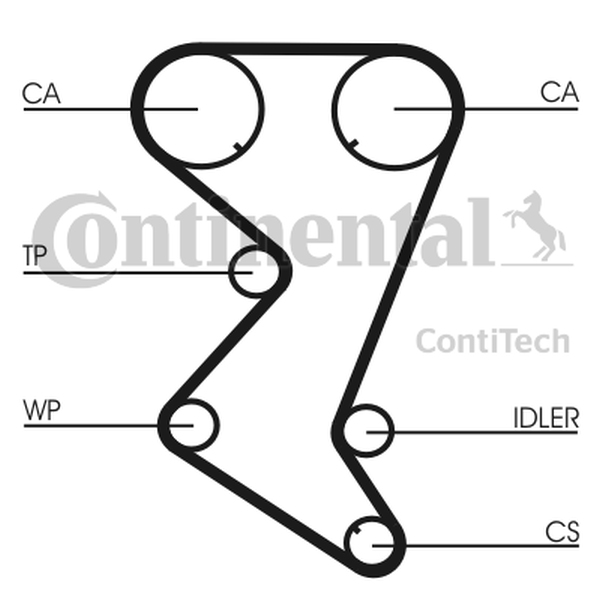 CONTINENTAL CT 1110 — Pasek rozrządu