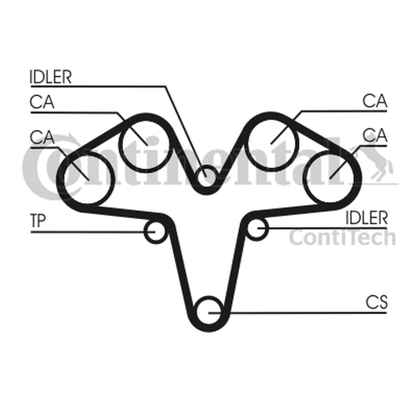 CONTINENTAL CT1119K1 — Zestaw paska rozrządu