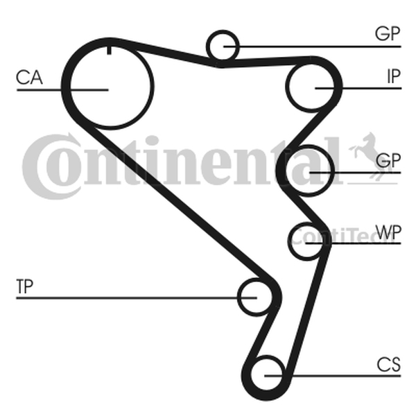 CONTINENTAL CT1120 — Pasek rozrządu