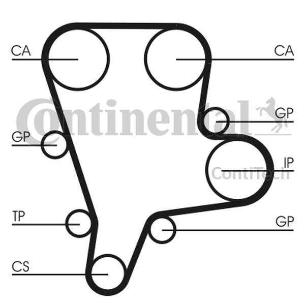 CONTINENTAL CT1122 — Pasek rozrządu