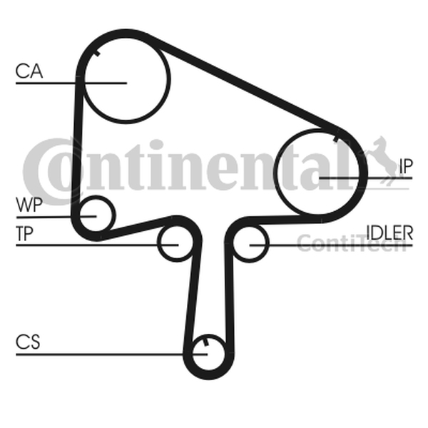 CONTINENTAL CT1133 - PASEK ROZRZĄDU MAZDA 2.0TDI