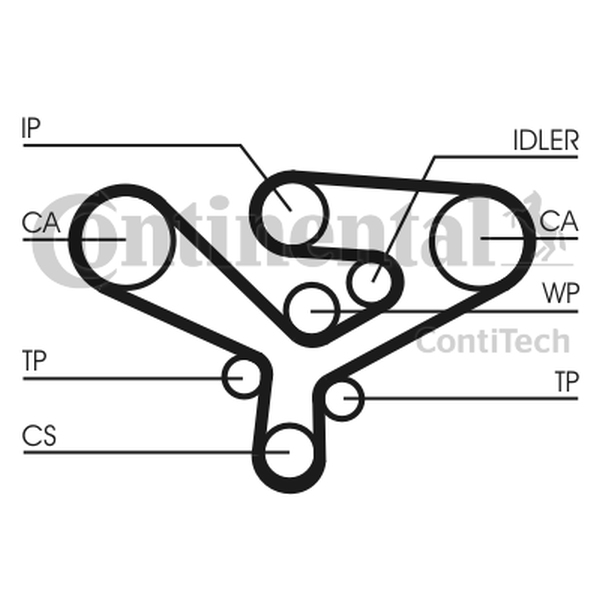 CONTINENTAL CT1135 — Pasek rozrządu