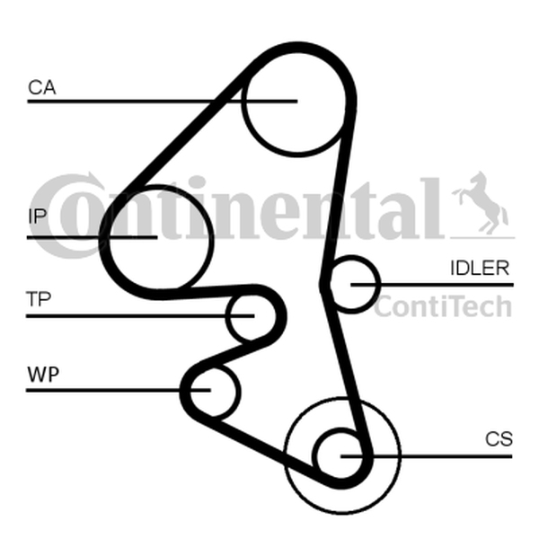CONTINENTAL CT 1163 K1 — Zestaw paska rozrządu