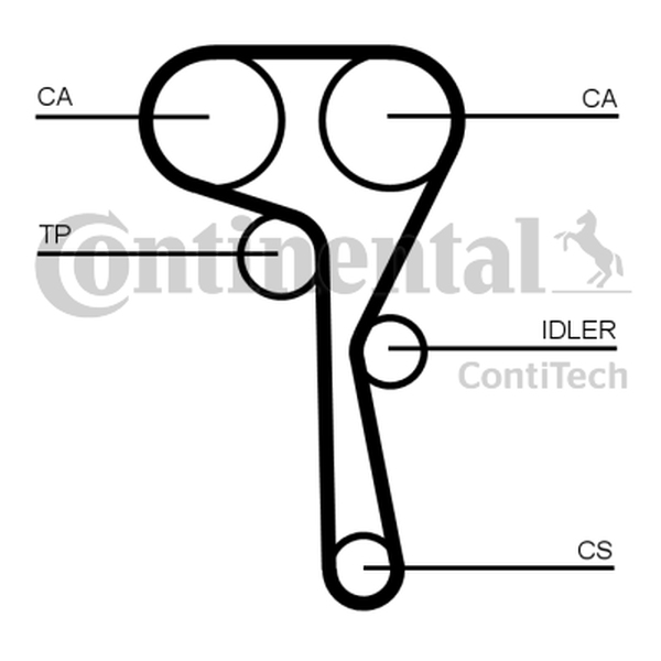 CONTINENTAL CT1167K1 — Zestaw paska rozrządu