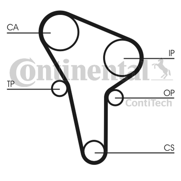 CONTINENTAL CT513K1 — Zestaw paska rozrządu