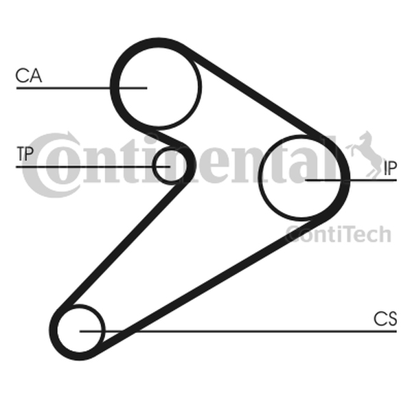 CONTINENTAL CT517 — Pasek rozrządu