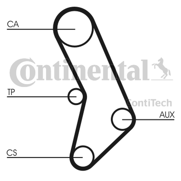 CONTINENTAL CT574 — Pasek rozrządu