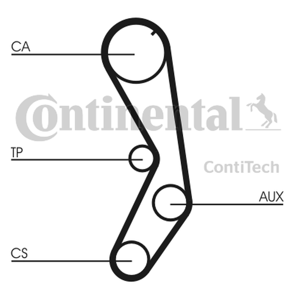 CONTINENTAL CT605K1 — Zestaw paska rozrządu
