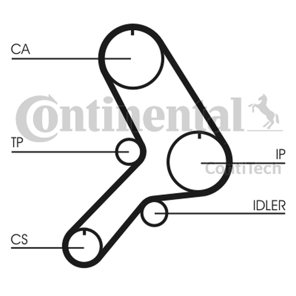 CONTINENTAL CT611K1 — Zestaw paska rozrządu