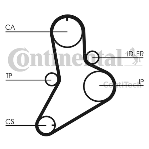 CONTINENTAL CT 622 — Pasek rozrządu