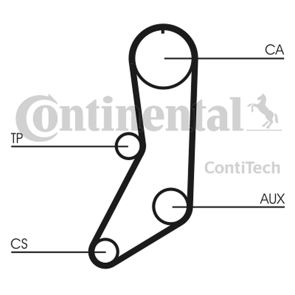 CONTINENTAL CT 643 — Pasek rozrządu