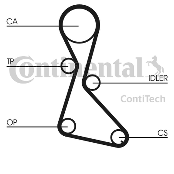 CONTINENTAL CT684K1 — Zestaw paska rozrządu
