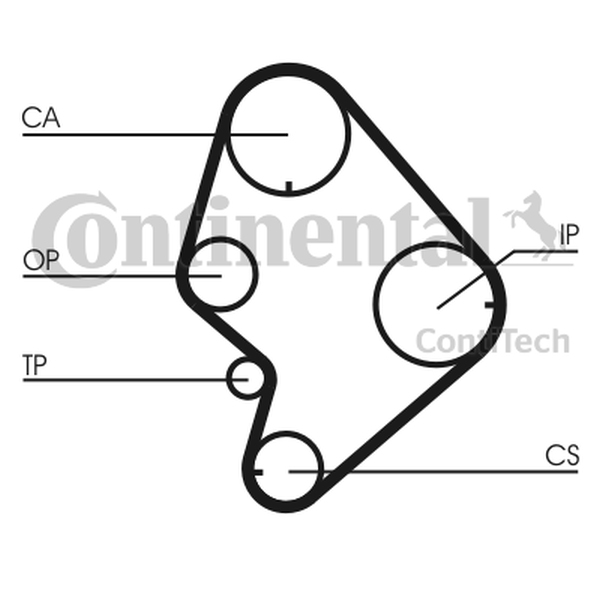 CONTINENTAL CT723 — Pasek rozrządu