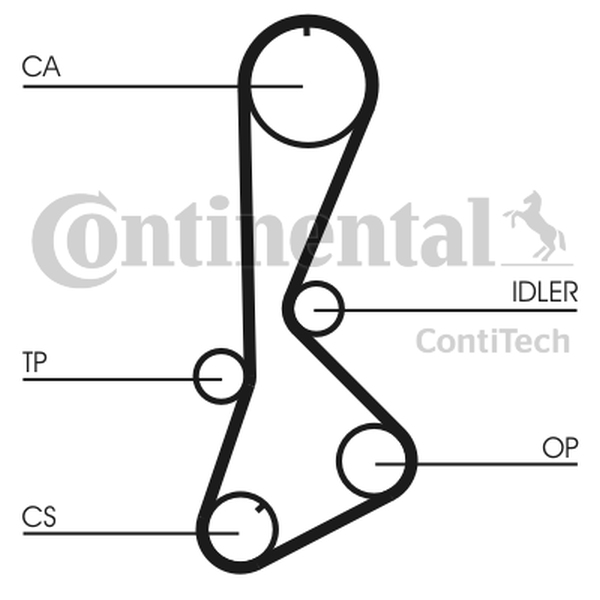 CONTINENTAL CT 828 K1 — Zestaw paska rozrządu