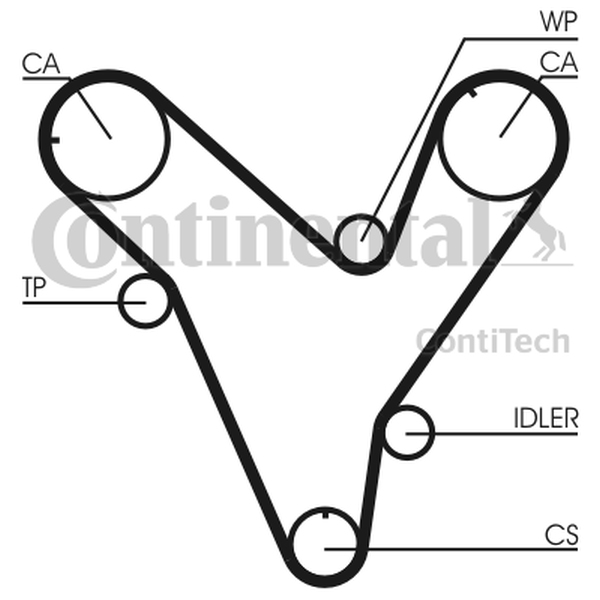 CONTINENTAL CT 829 - PASEK ROZRZĄDU MAZDA 2.5 24V