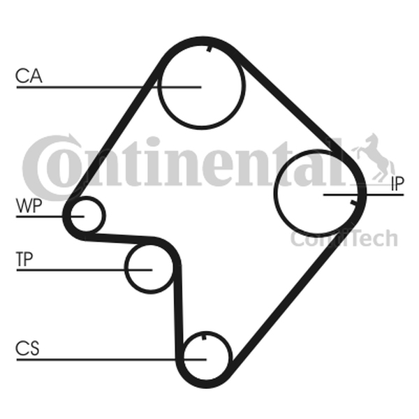 CONTINENTAL CT832 — Pasek rozrządu