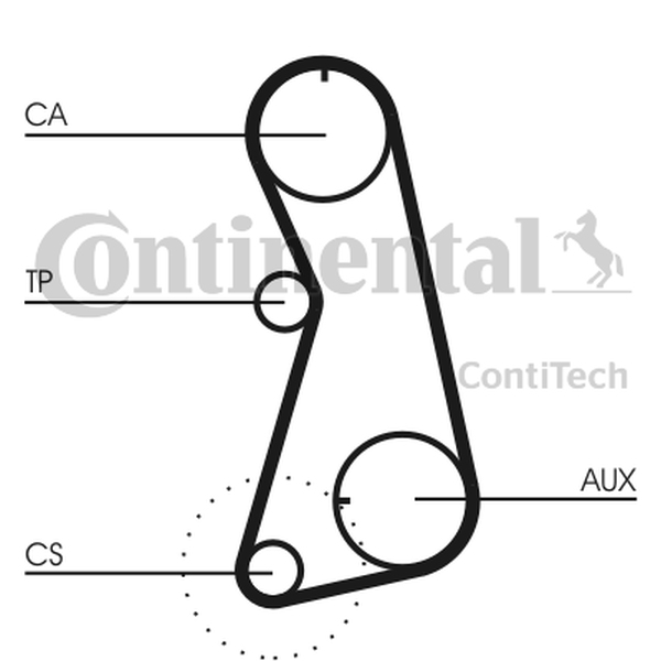 CONTINENTAL CT848K4 — Zestaw paska rozrządu