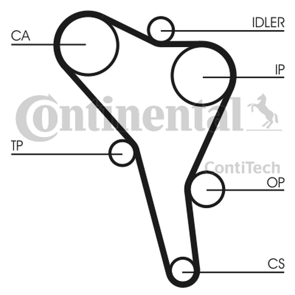 CONTINENTAL CT867 - PASEK ROZRZĄDU VW 1.9D-TDI 137Z